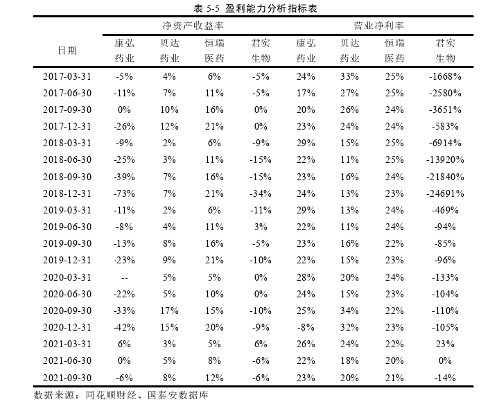 会计论文怎么写