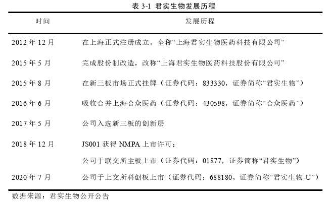 君实生物“交叉+转板”上市的动因及效果分析