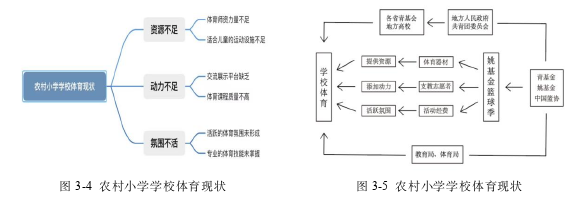 体育论文参考