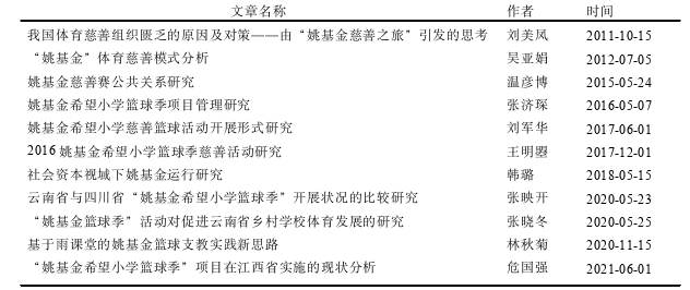 “姚基金篮球季”促进学校体育发展思考——以甘肃省项目小学为例