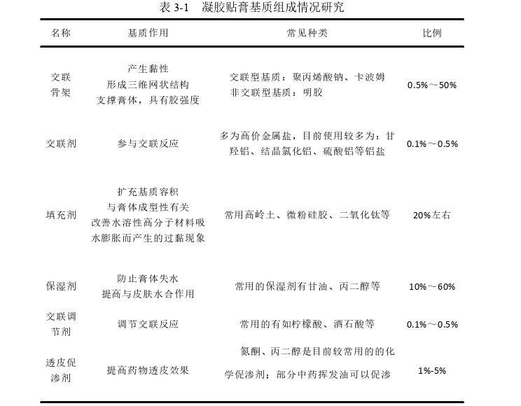 药学论文怎么写