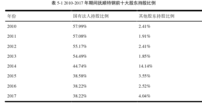 审计论文参考