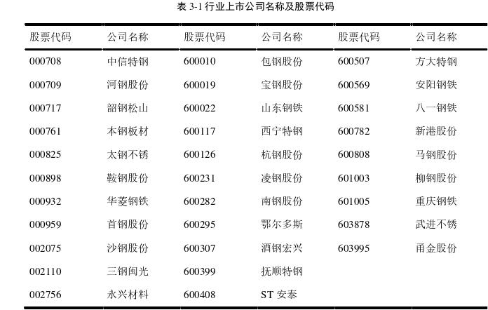 黑色金属冶炼业上市公司信息披露违规多案例思考