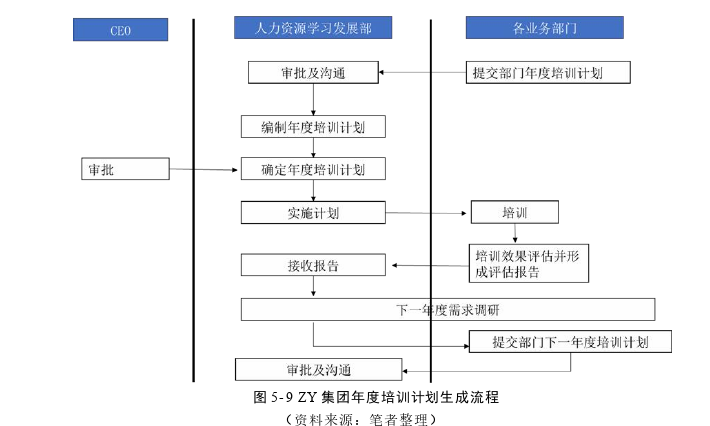 建筑装饰行业人力资源内部控制问题探讨——以ZY集团为例