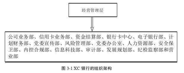 审计论文参考