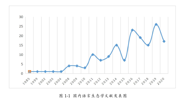 语言生态学理论下对外汉语综合教材生词英译探讨——以《桥梁—实用汉语中级教程（全二册）》为例