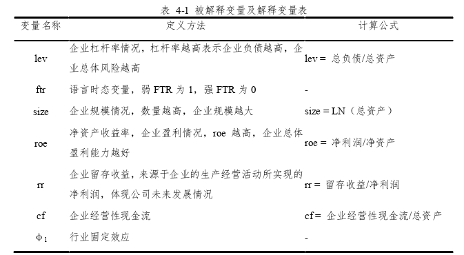 语言时态对公司杠杆率的影响及机制探讨