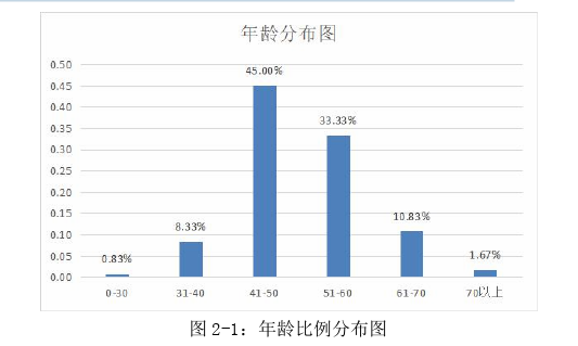 尘肺病农民工社会支持探讨——基于甘肃P地区的调查