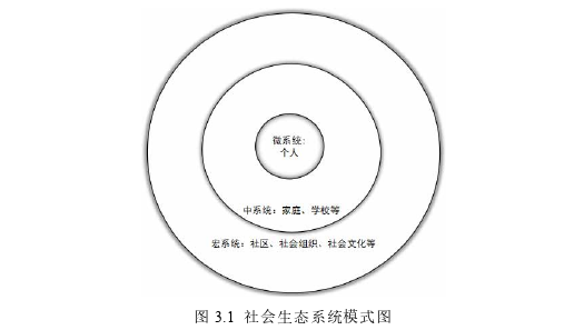 社会学论文怎么写