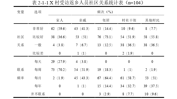 社会学论文参考