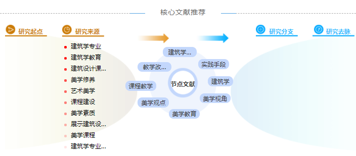 建筑中级职称论文怎么写