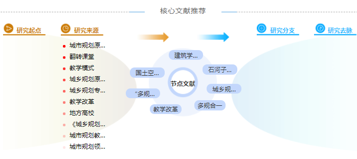 建筑评职称论文怎么写「优选参考」