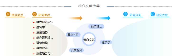 建筑职称论文范文「经验分享」