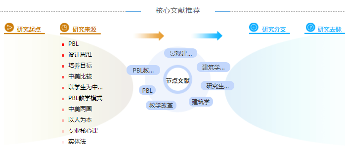 建筑中级职称论文模板「学姐分享」