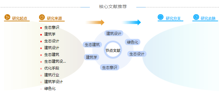 建筑高级职称论文模板