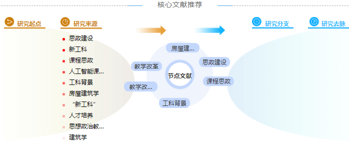 建筑职称论文范文大全