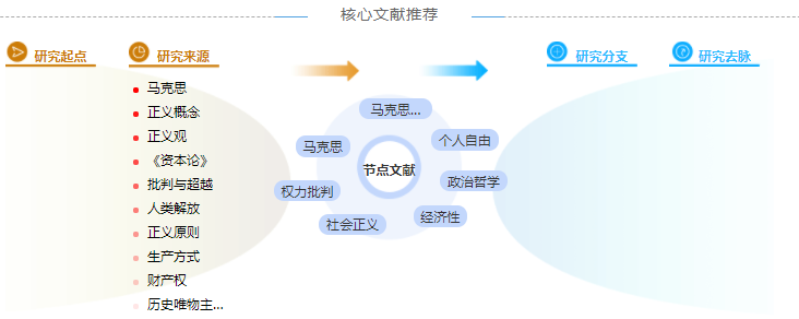 政治中级职称论文模板