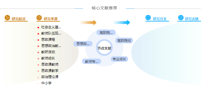 工程管理职称论文发表「优选范文」