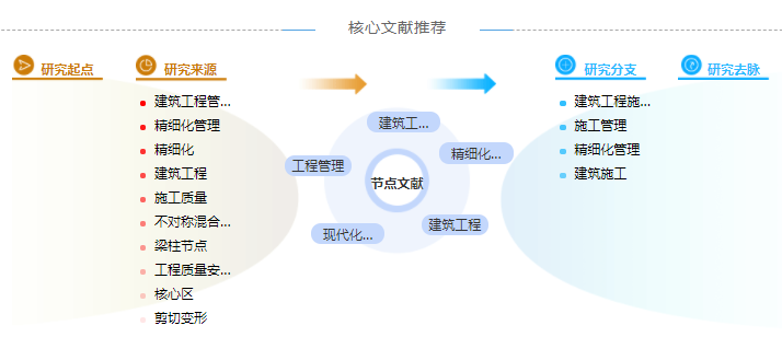 工程管理省级职称论文模板「写作必知」