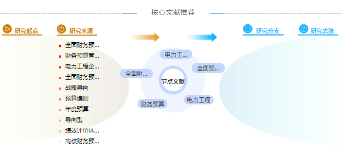 电力工程职称论文怎么写