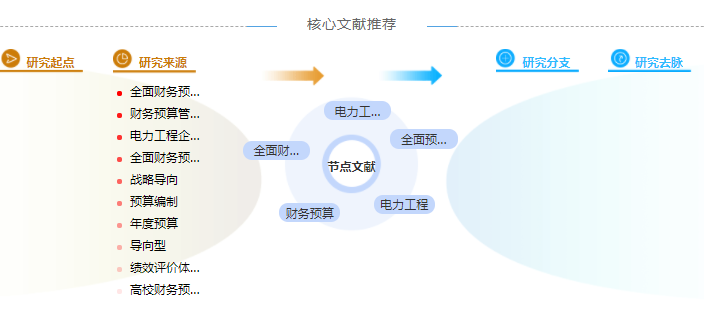 电力工程中级职称论文怎么写