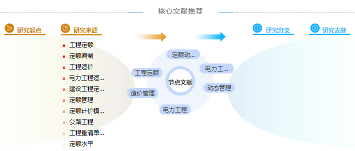 电力工程评职称论文怎么写