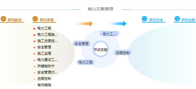 电力工程职称论文范文