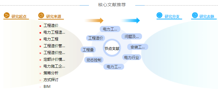 电力工程职称论文模板「写作范本」