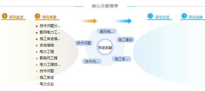 电力工程中级职称论文3000字范文「模板分享」