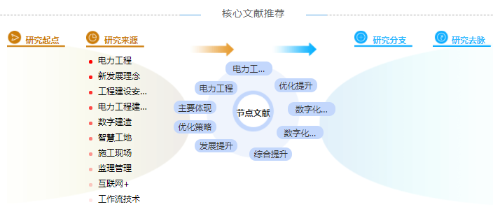 电力工程中级职称论文模板「学姐分享」