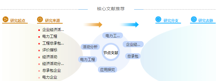 电力工程高级职称论文模板