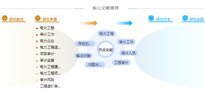 电力工程中级职称论文范文「值得借鉴」