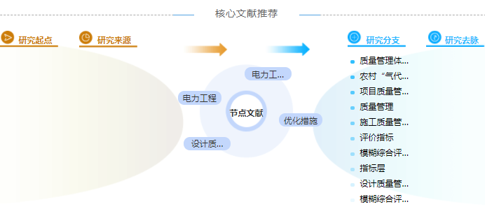 电力工程中级职称的论文怎么写