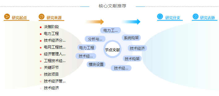 电力工程初级职称论文怎么写「模板分享」