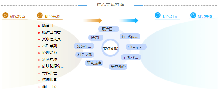 护理职称论文怎么写