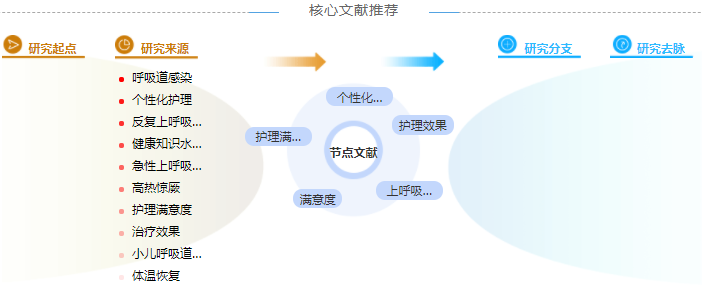 护理中级职称论文怎么写