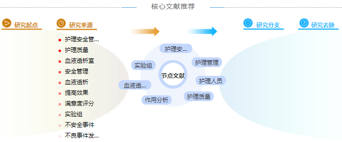 护理评职称论文怎么写