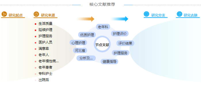 护理职称论文范文「经验分享」