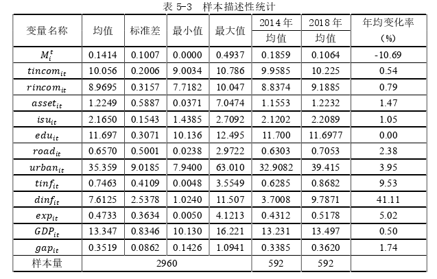 金融与财政协同对县域多维相对贫困减缓影响的思考