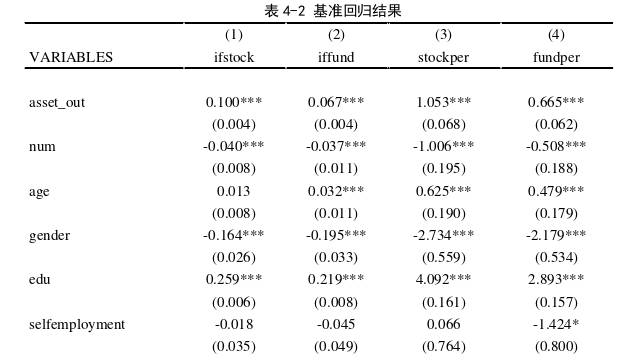 金融论文参考