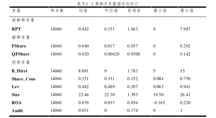 金融论文参考