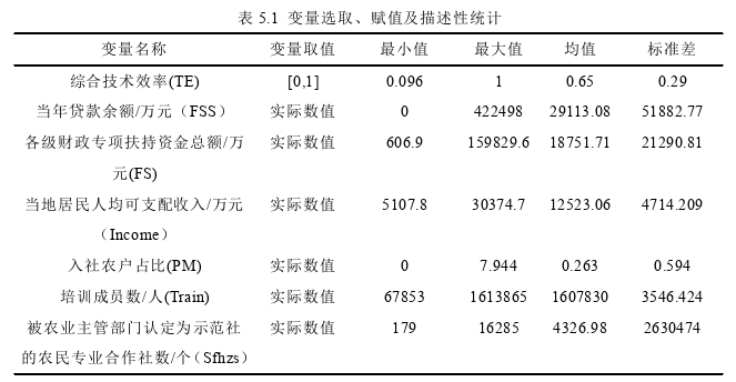 金融论文参考