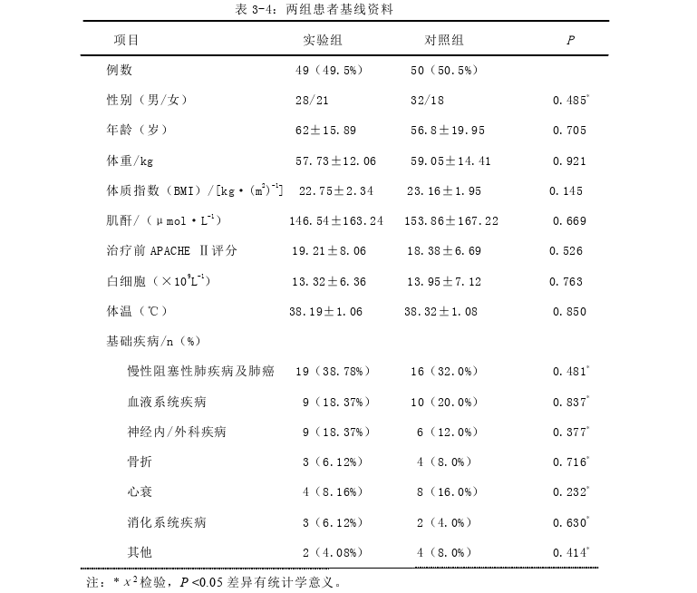 药学论文参考