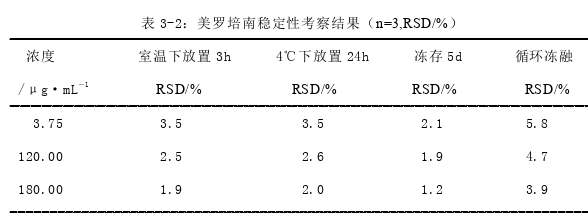 药学论文怎么写