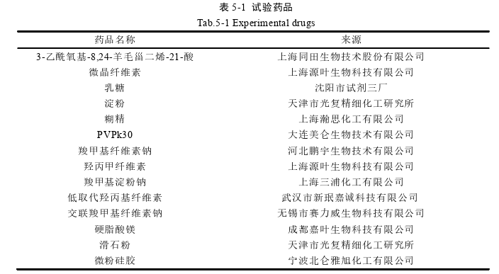 药学论文参考