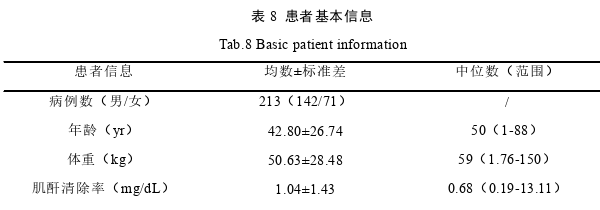 药学论文参考