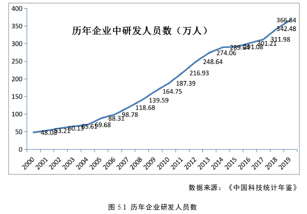 经济论文参考