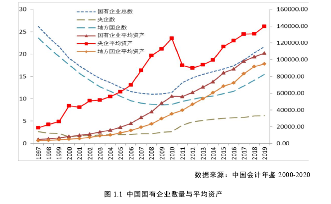 国有企业并购的长期投资效应探讨