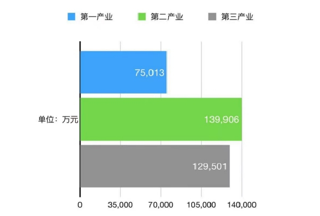 乡村振兴背景下陕西省太白县农村集体经济发展中的政府作用思考