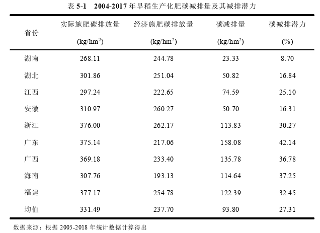 经济论文参考